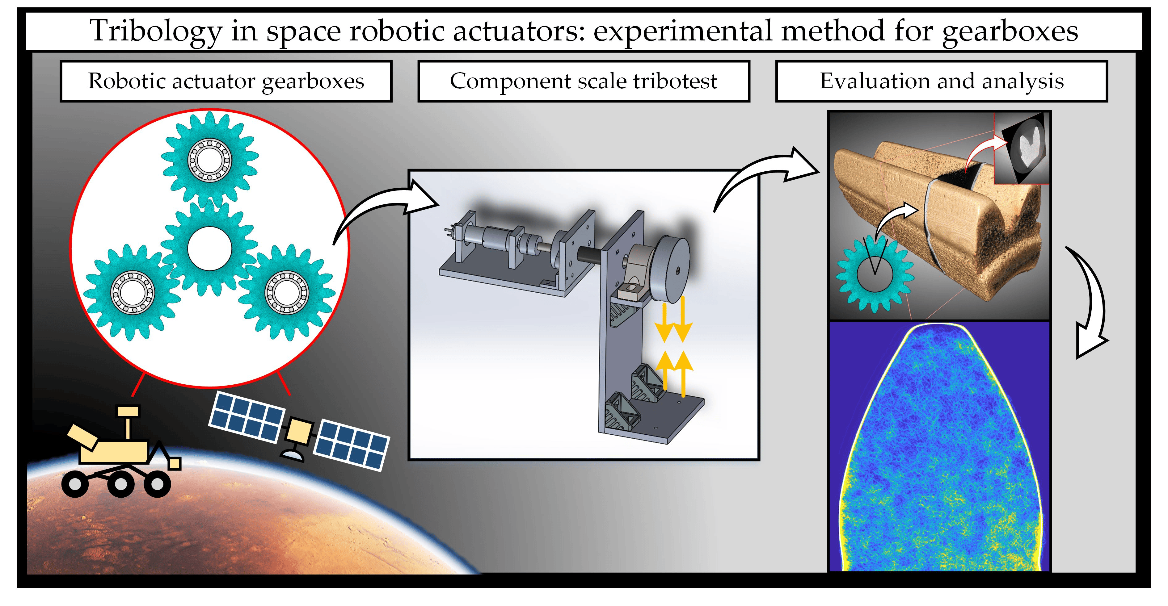 Aerospace Tribology The Science of Friction and Wear in Flight