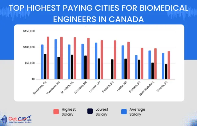 Biomedical Engineering Salary A Lucrative Career Path