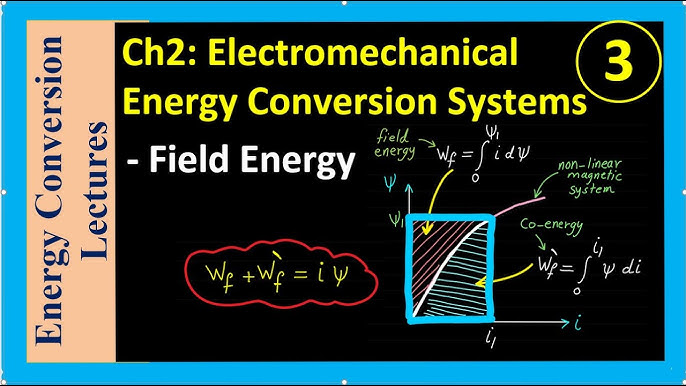 Electromechanics Where Electricity Meets Mechanics