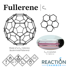 Fullerenes The Unique Carbon Allotropes