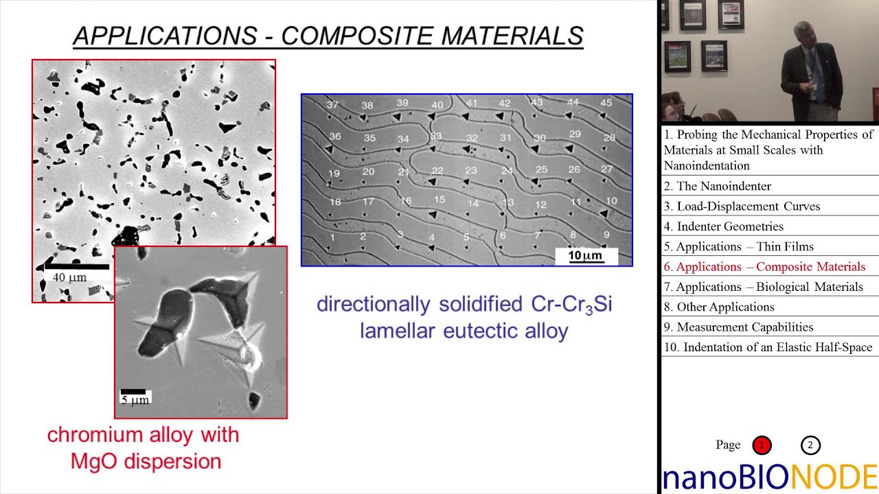 Nanoindentation Measuring the Hardness of Tiny Materials