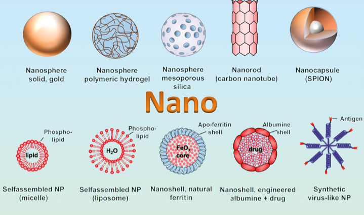 Nanomaterials