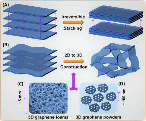 Nanosheets Revolutionizing Material Science