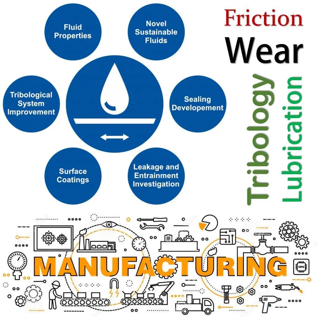 Tribology A Cornerstone of Industrial Efficiency