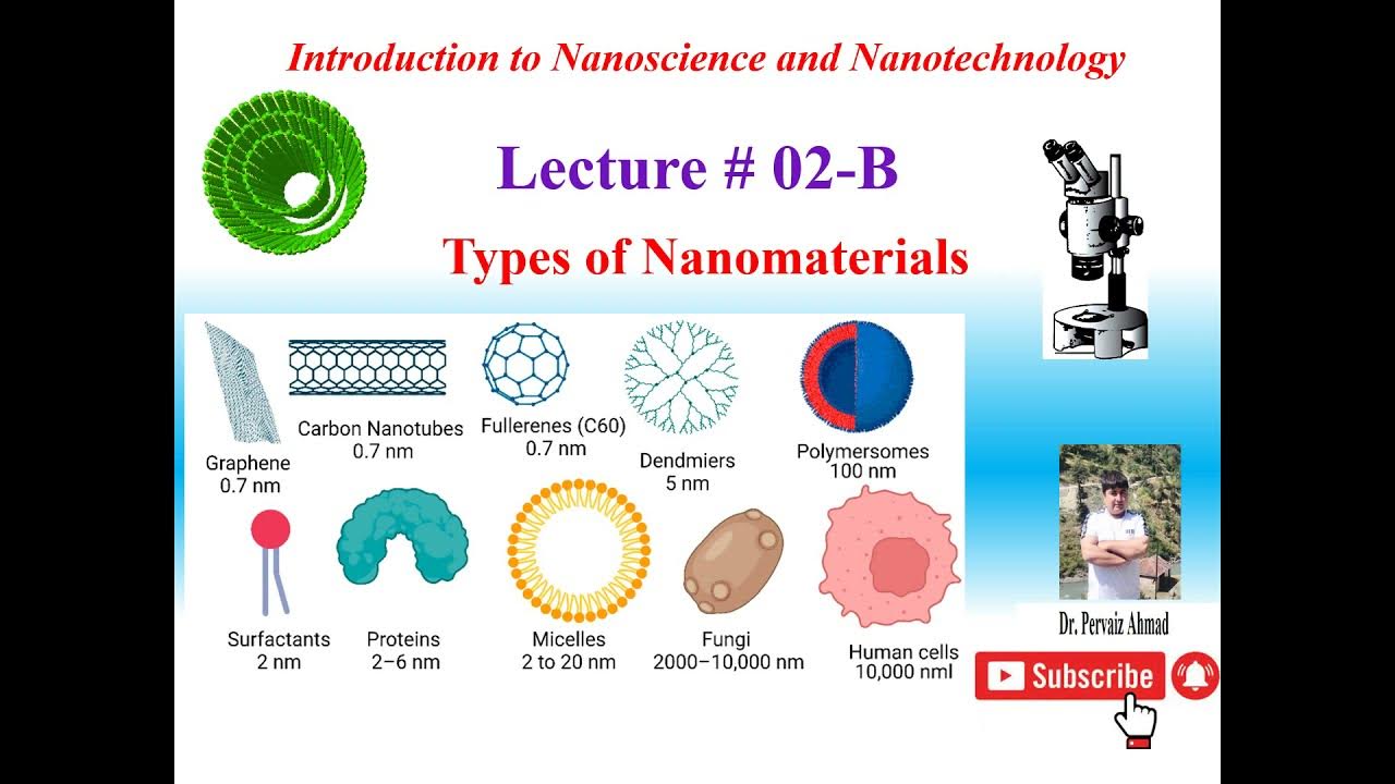 Types of Nanotechnology A Brief Overview