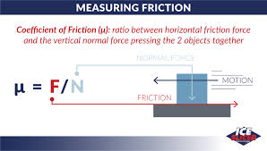 Friction Testing Measuring the Force of Resistance