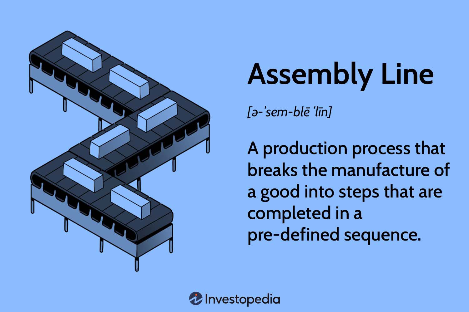 The Assembly Line A Cornerstone of Modern Manufacturing